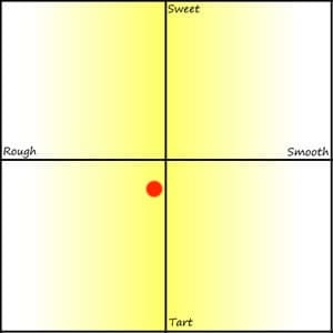 Flavor_graph_Rometti
