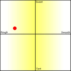 <a href=\"https://limoncelloquest.com/wp-content/uploads/2008/12/luxardo-limoncello-review-graph.jpg\"><img src=\"https://limoncelloquest.com/wp-content/uploads/2008/12/luxardo-limoncello-review-graph.jpg\" alt=\"Luxardo Limoncello Review Graph\" title=\"Luxardo Limoncello Review Graph\" width=\"300\" height=\"300\" class=\"size-full wp-image-133\" /></a>