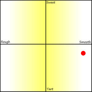 Pallini Limoncello Review Graph Pallini Limoncello Review Graph